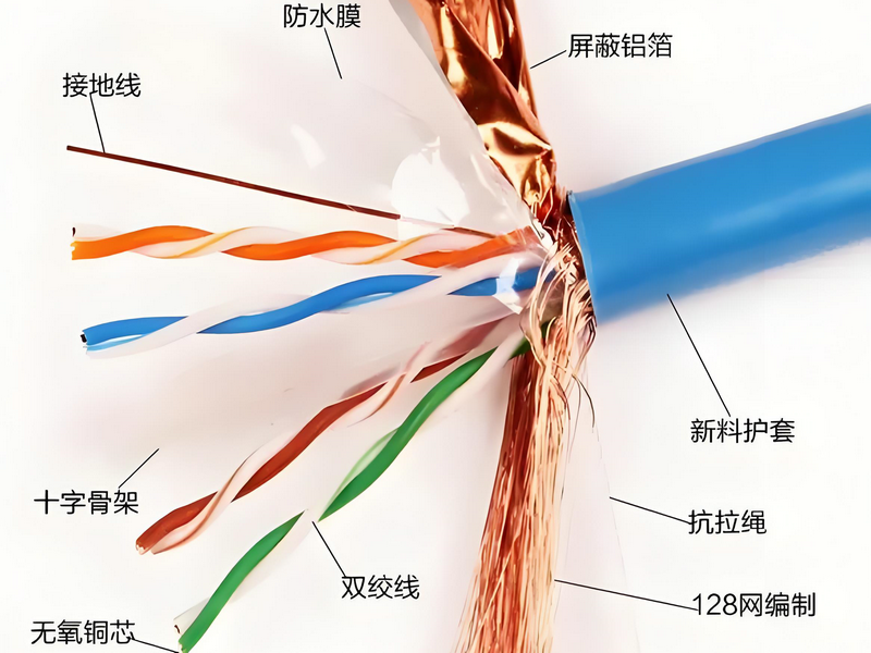 網(wǎng)線(xiàn)全套生產(chǎn)設(shè)備配置與技術(shù)參數(shù)